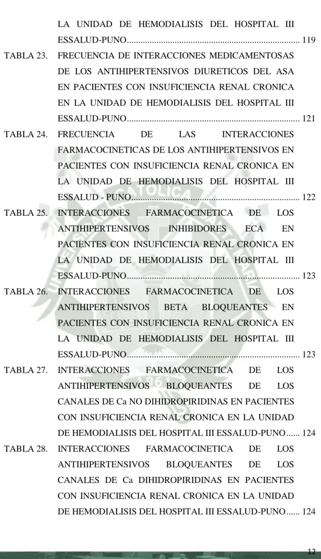 TABLA 24.  FRECUENCIA  DE  LAS  INTERACCIONES 