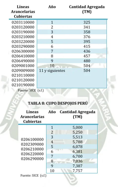 TABLA 7: CUPO CERDO PERÚ  Líneas 