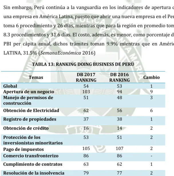 TABLA 13: RANKING DOING BUSINESS DE PERÚ 