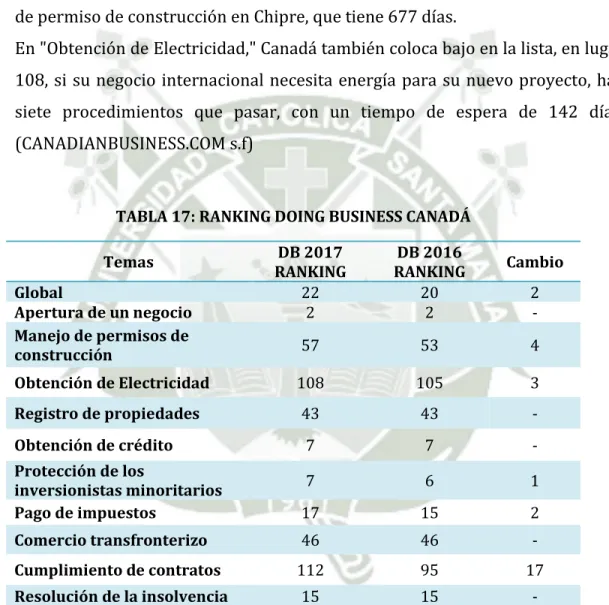 TABLA 17: RANKING DOING BUSINESS CANADÁ 