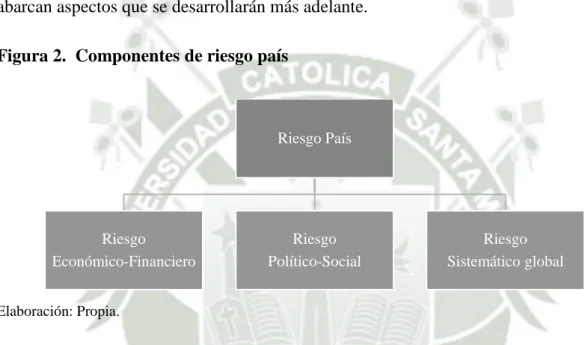 Figura 2.  Componentes de riesgo país 