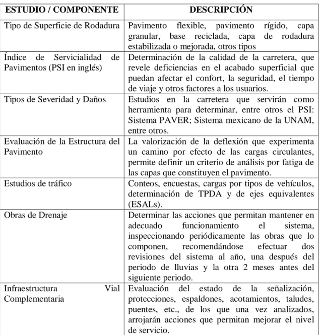 Tabla No. 2.16   ESTUDIOS REQUERIDOS PARA LA IMPLEMENTACIÓN DE UN  SISTEMA DE GESTIÓN VIAL