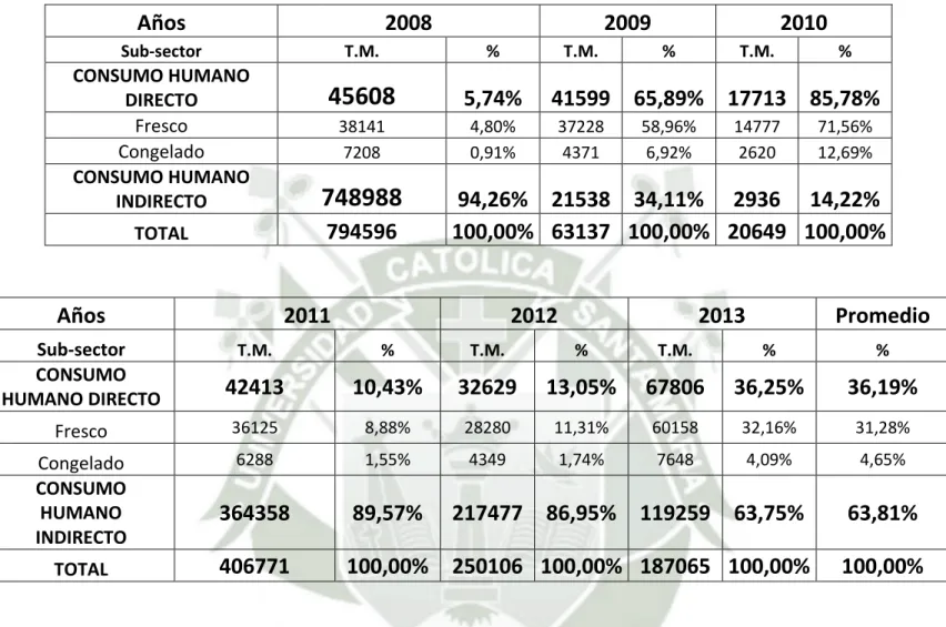 TABLA 13: PRODUCCIÓN DEL SECTOR PESCA Y ACUICULTURA EN  EL PERIODO 2008 – 2013, SEGÚN SUBSECTORES (En toneladas métricas y 