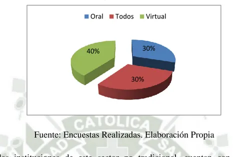 FIGURA 32: MEDIOS DE CAPACITACION QUE UTILIZAN LAS  EMPRESAS DEL SECTOR ADMINISTRACION PUBLICA Y DEFENSA (En 