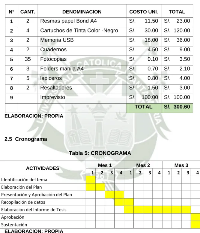 Tabla 4: FINANCIAMIENTO 