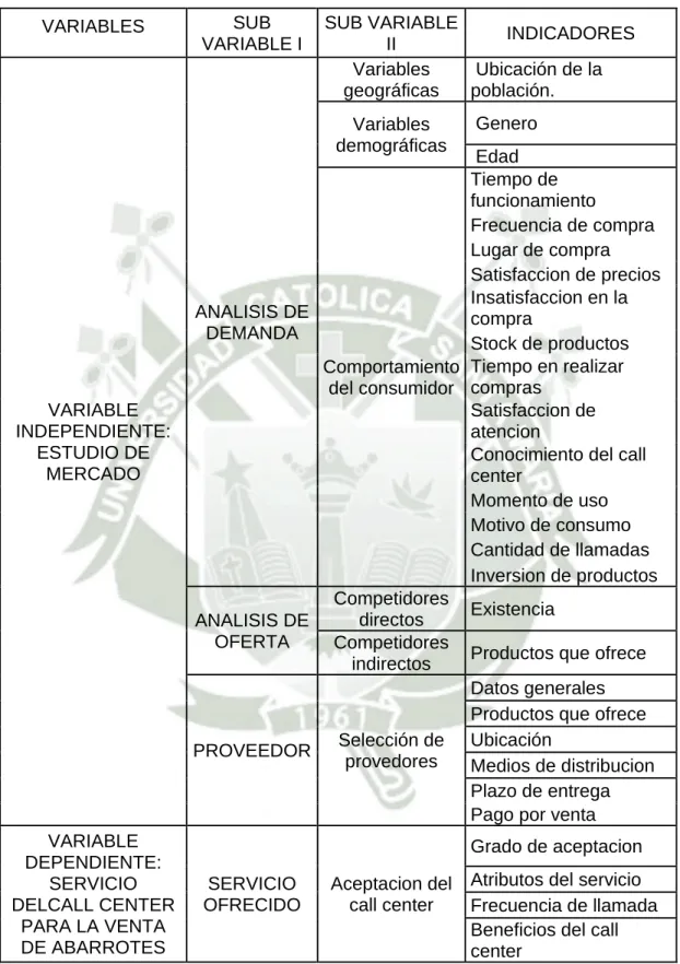 CUADRO Nº 1: OPERCIONALIZACIÒN DE VARIABLES 