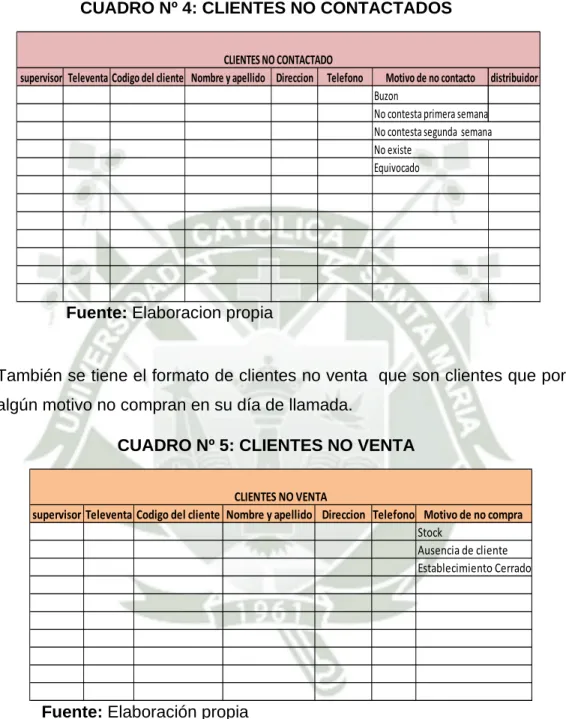 CUADRO Nº 4: CLIENTES NO CONTACTADOS 