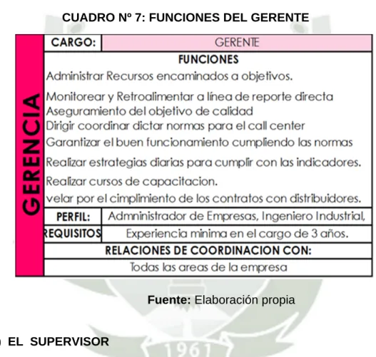 CUADRO Nº 7: FUNCIONES DEL GERENTE 
