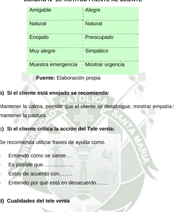 CUADRO Nº 10: ACTITUD FRENTE AL CLIENTE 