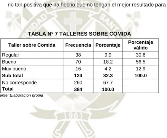 TABLA Nº 7 TALLERES SOBRE COMIDA 