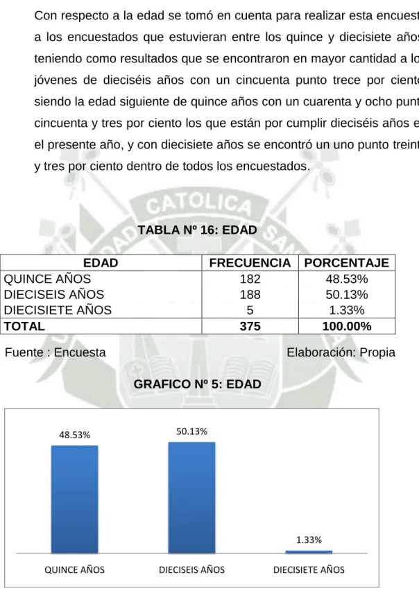 TABLA Nº 16: EDAD 