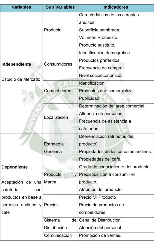 CUADRO Nº1. 1 MATRIZ DE OPERACIONALIZACIÓN DE VARIABLES Variables  Sub Variables  Indicadores 