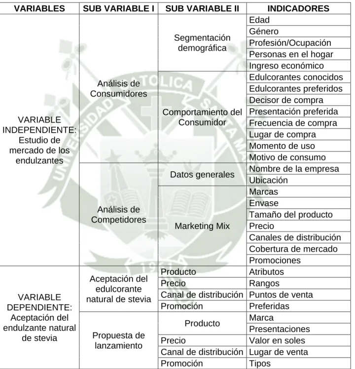 TABLA Nº 1.1: VARIABLES DE INVESTIGACIÓN 