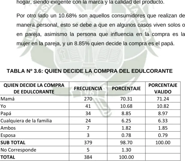 TABLA Nº 3.6: QUIEN DECIDE LA COMPRA DEL EDULCORANTE  QUIEN DECIDE LA COMPRA 