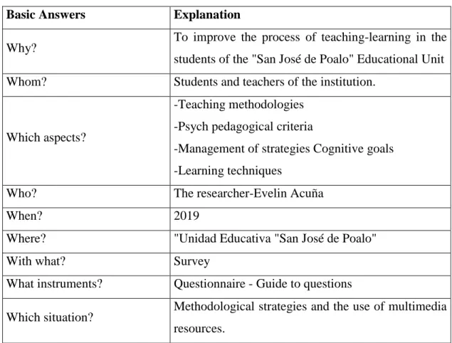 Table 4Information collection plan 