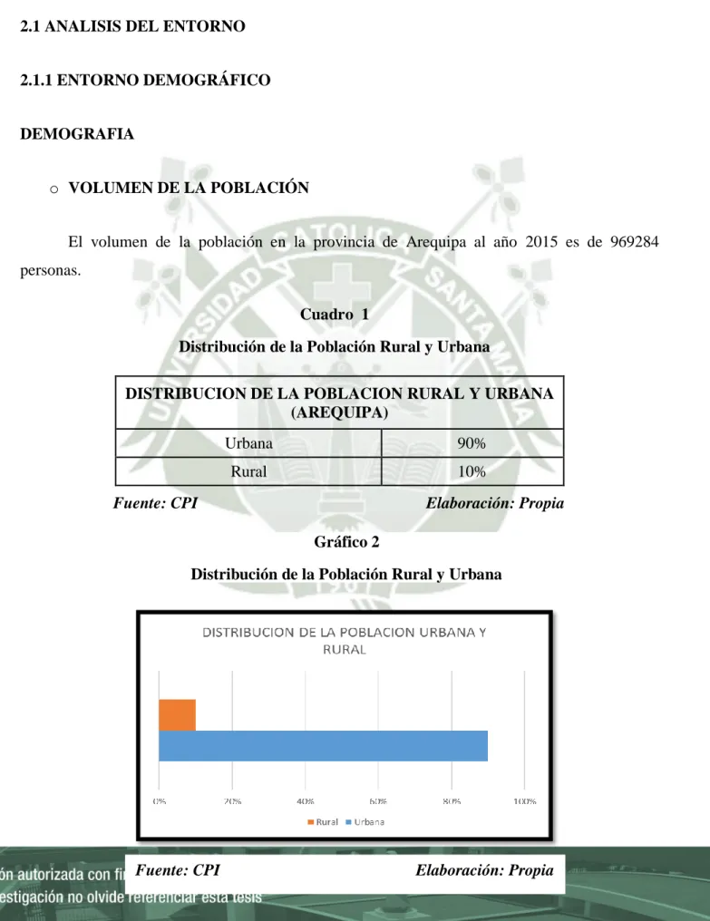 Gráfico 2 