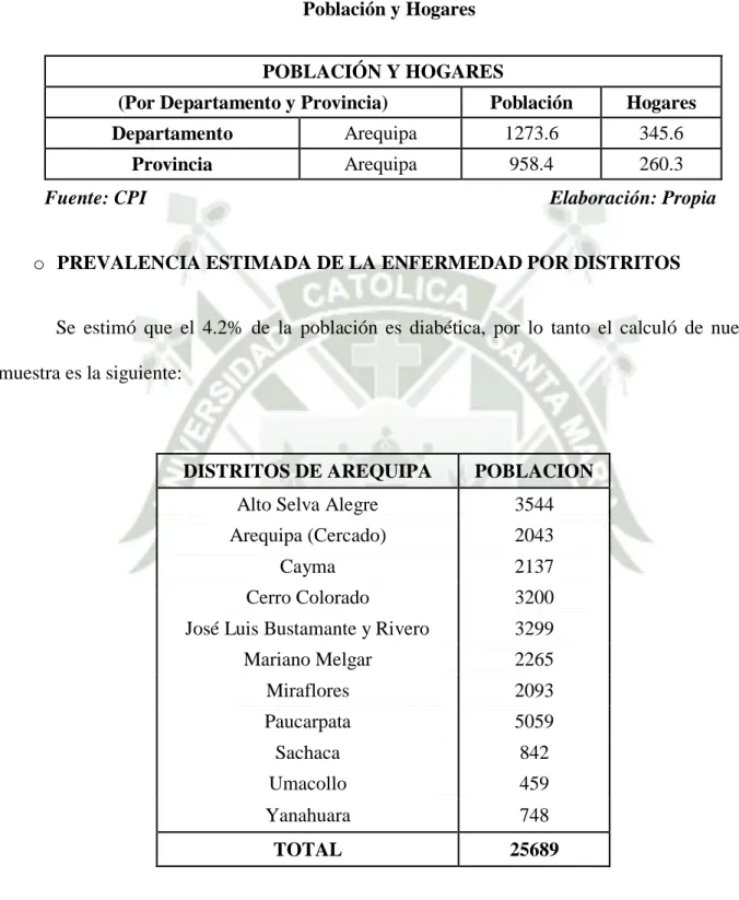 Cuadro  6  Población y Hogares 