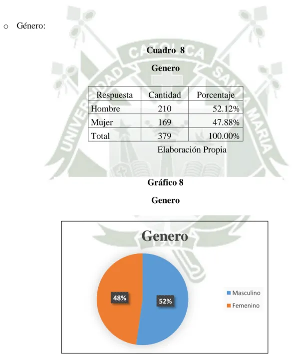 Cuadro  8  Genero 