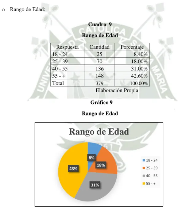 Cuadro  9  Rango de Edad