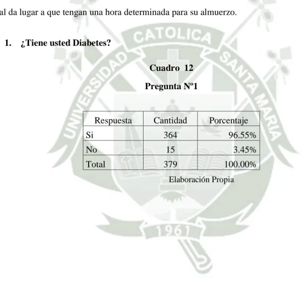 Cuadro  12  Pregunta Nº1 