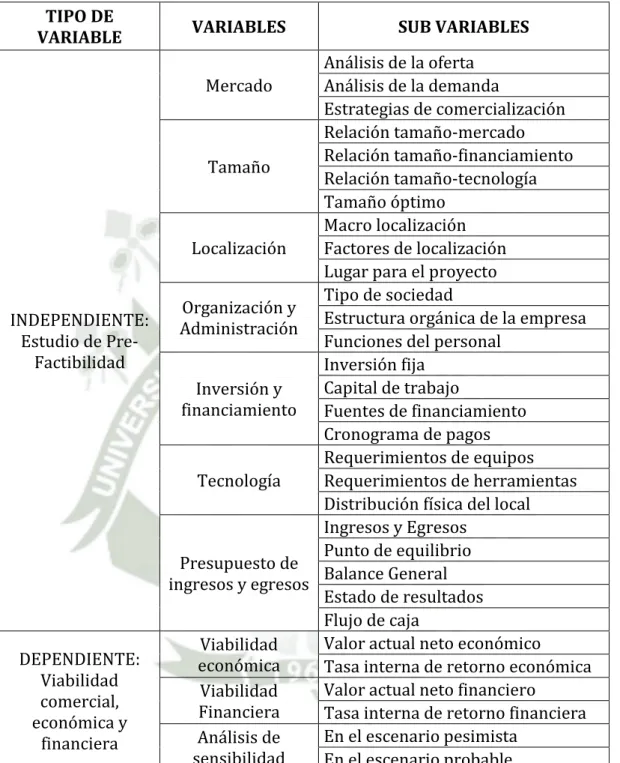 TABLA Nº 1.1: OPERACIONALIZACION DE LAS VARIABLES  TIPO DE 
