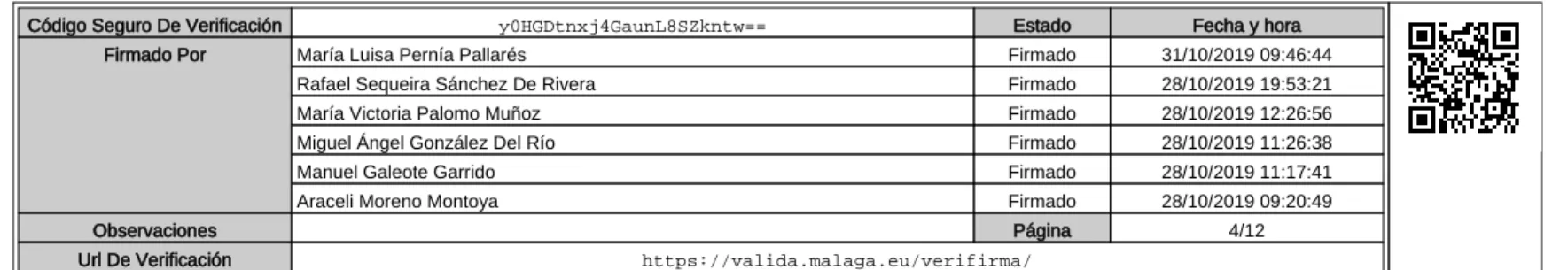 Tabla 3: media aritmética 