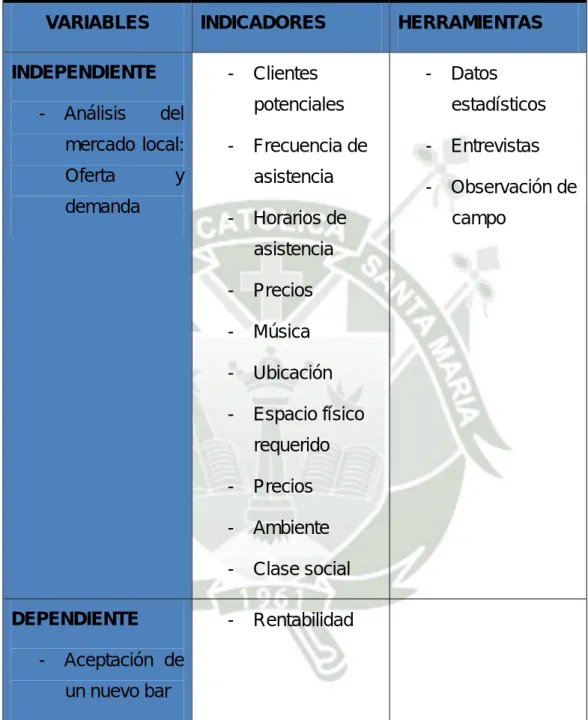 Tabla 1: Cuadro de Variables 
