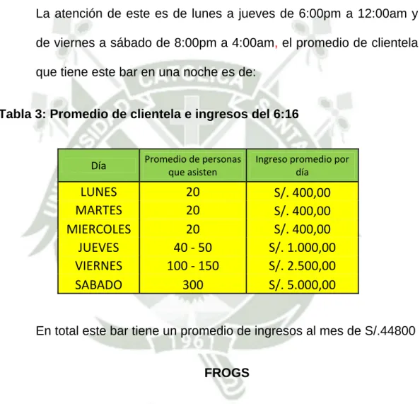 Tabla 3: Promedio de clientela e ingresos del 6:16 