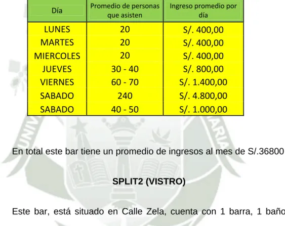 Tabla 5: Promedio de clientela e ingresos de Split 
