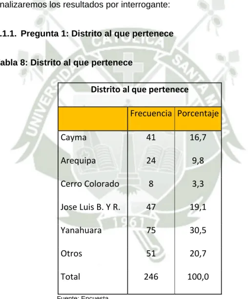 Tabla 8: Distrito al que pertenece 