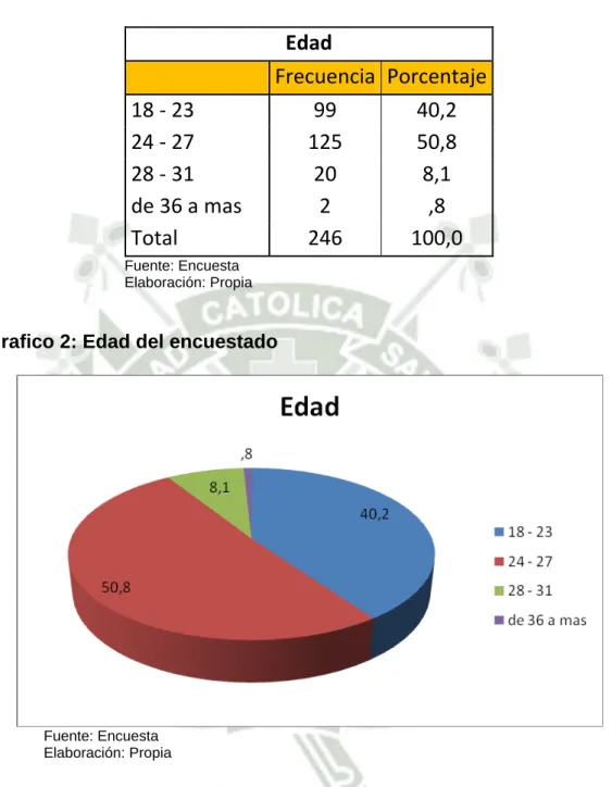 Tabla 9: Edad del encuestado 