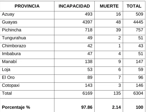 Tabla 3.1.- Operacionalización de la variable independiente. 