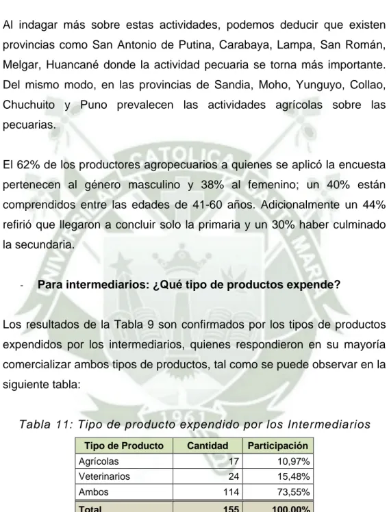 Tabla 11: Tipo de producto expendido por los Intermediarios  Tipo de Producto  Cantidad  Participación 