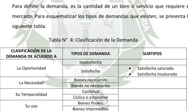 Tabla N°  4: Clasificación de la Demanda 