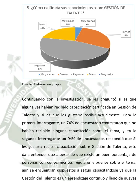 Gráfico N°  12: Pregunta # 5 cuestionario – Variable factibilidad 