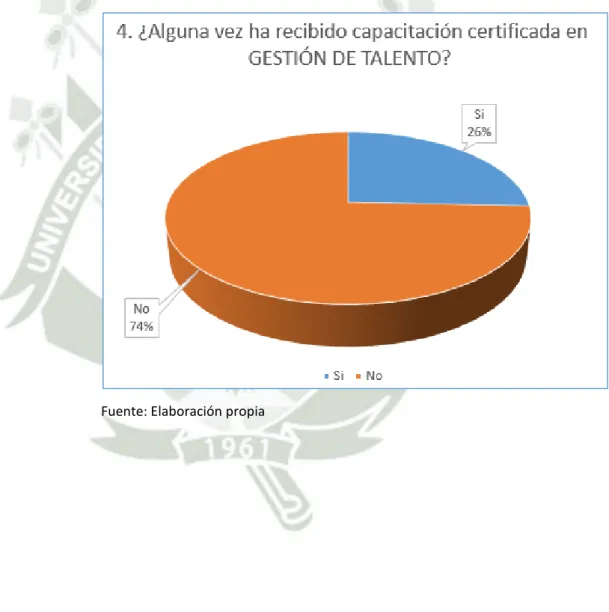 Gráfico N°  13: Pregunta # 4 – Variable factibilidad 