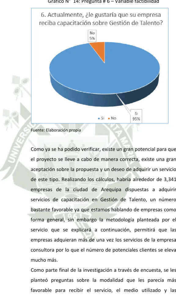 Gráfico N°  14: Pregunta # 6 – Variable factibilidad 