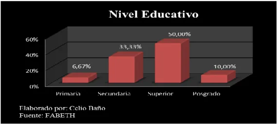 GRÁFICO N°. 02 
