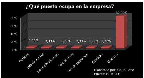 GRÁFICO N°. 03 
