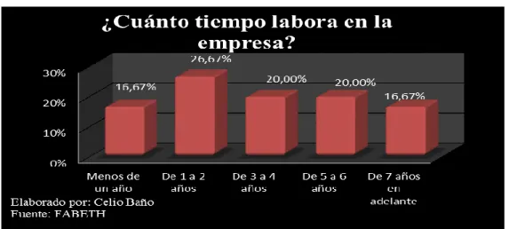 GRÁFICO N°. 04 