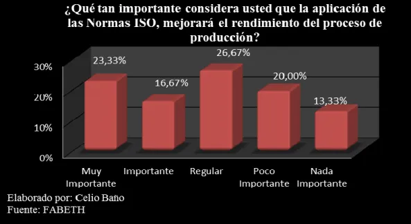 GRÁFICO N°. 06 