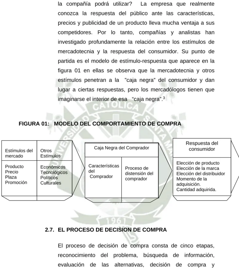 FIGURA 01:   MODELO DEL COMPORTAMIENTO DE COMPRA 