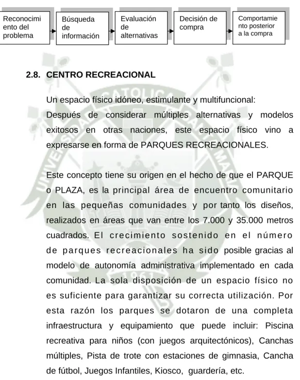 FIGURA 2: PROCESO DE TOMA DE DECISIONES DE COMPRA 