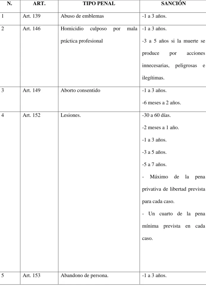Tabla 1: Delitos y Penas 