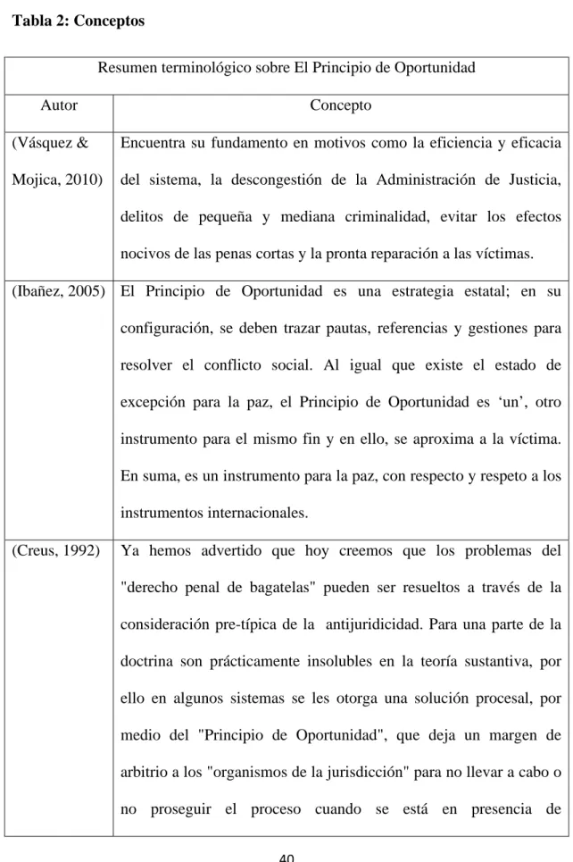 Tabla 2: Conceptos 