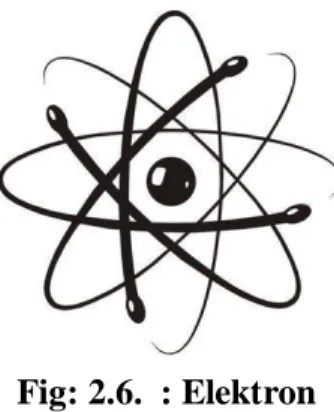 Fig: 2.6.  : Elektron 