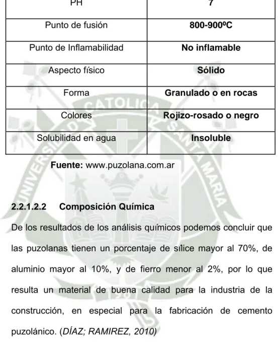 Tabla 2.1 - Propiedades Físicas de la Puzolana   