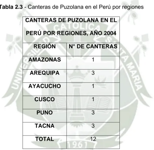 Tabla 2.3 - Canteras de Puzolana en el Perú por regiones  CANTERAS DE PUZOLANA EN EL 