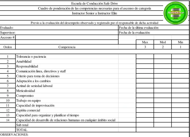 Cuadro de ponderación de las competencias necesarias para el ascenso de categoría Instructor Senior a Instructor Elite