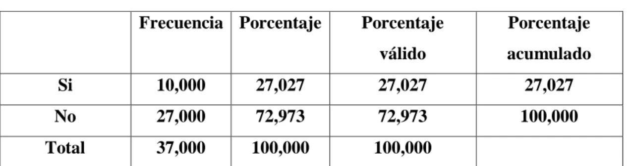 Tabla 15  Estabilidad laboral 